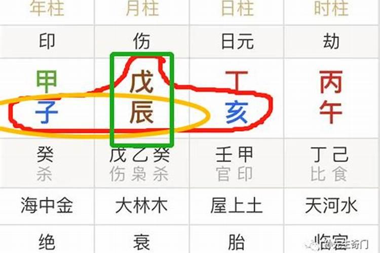 八字看喜用神和忌神