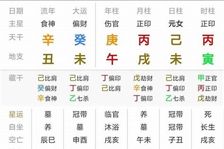 八字五行不平衡怎么化解