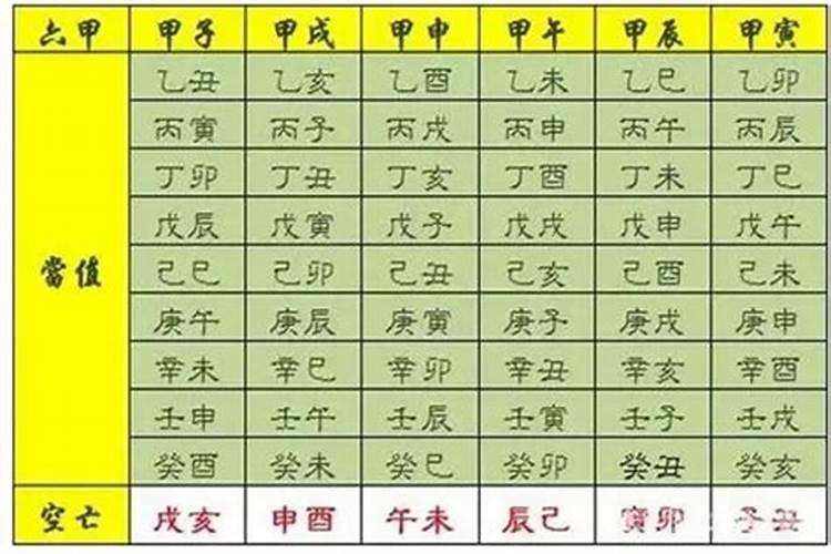 八字各种神煞精解