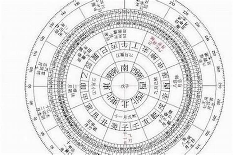 用7个数字怎么算姻缘