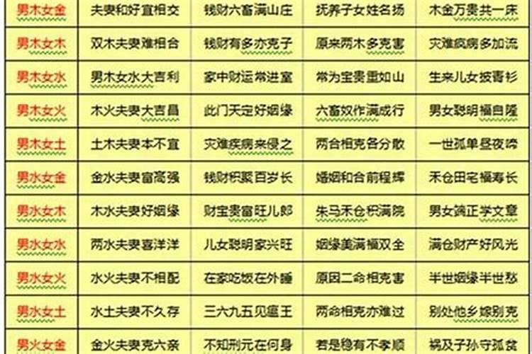 查时辰八字合不合适