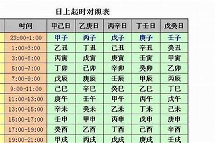 如何算生辰八字的时天干