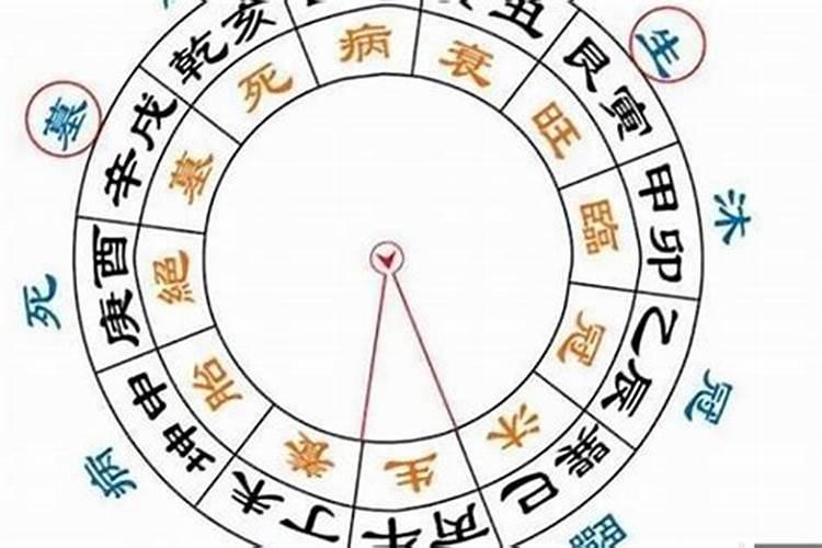 八字能看出婚姻时间吗