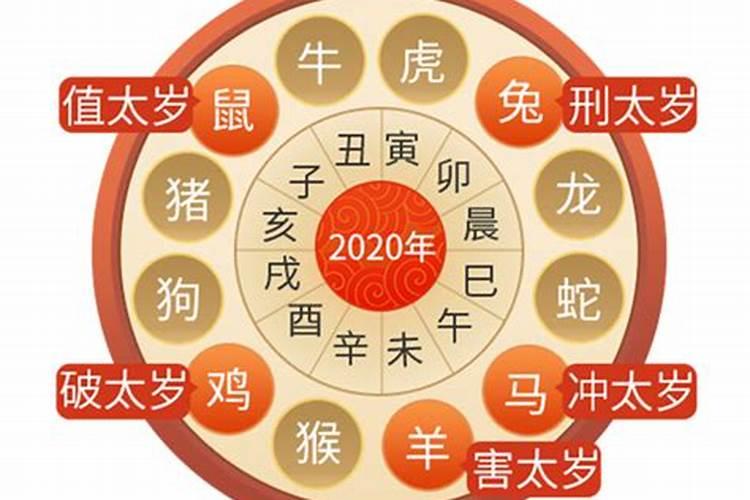 2021犯太岁生肖一览表