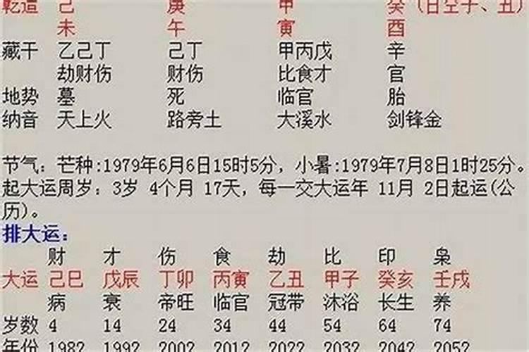 八字大运怎么看婚姻年龄