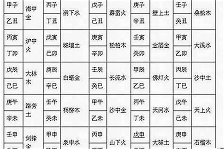 八字怎样看配偶年龄