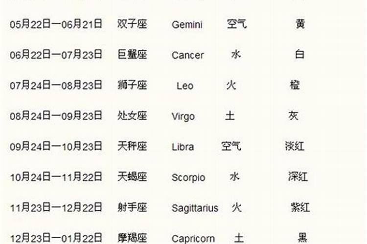 5月份属于啥星座