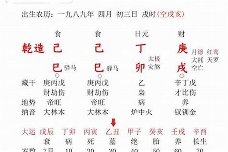 12生肖婚姻最佳配对表