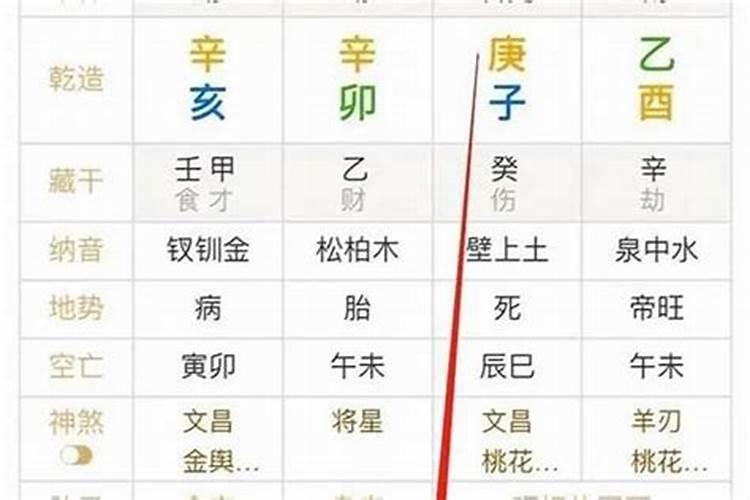 如何断定八字强弱