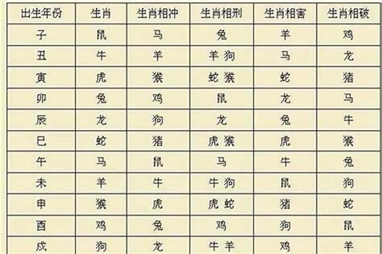 男方父母说生辰八字不合