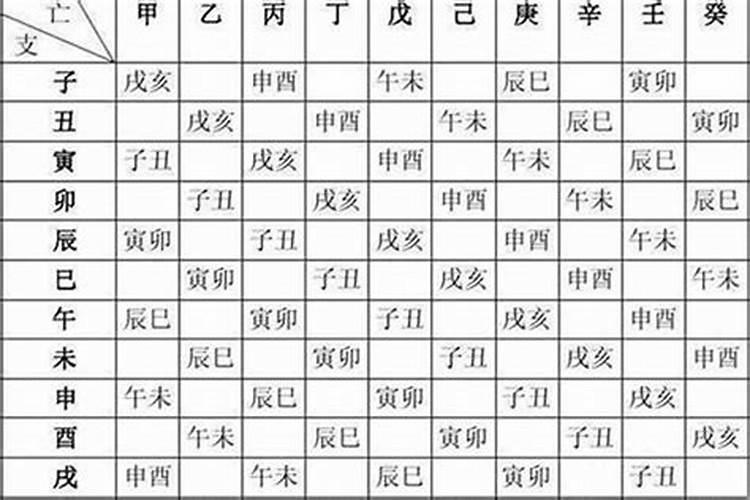 怎样算自己的生辰八字