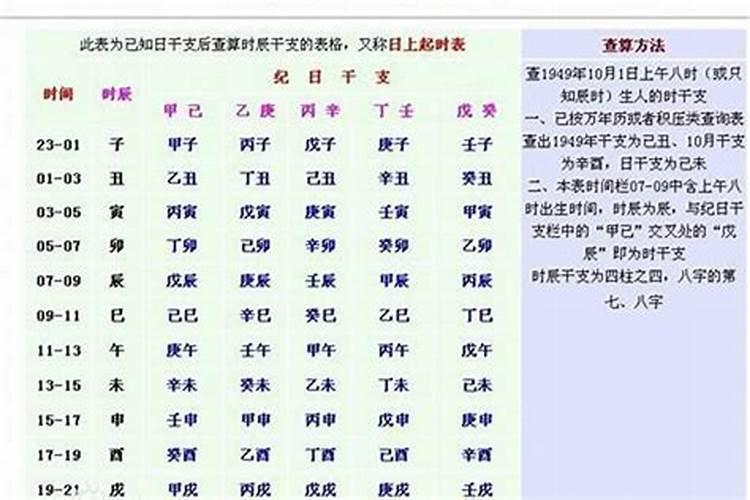 八字算命怎样看强旺与袁弱