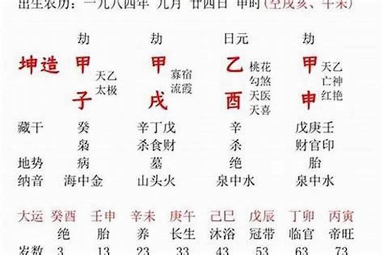 八字感情运势怎么看