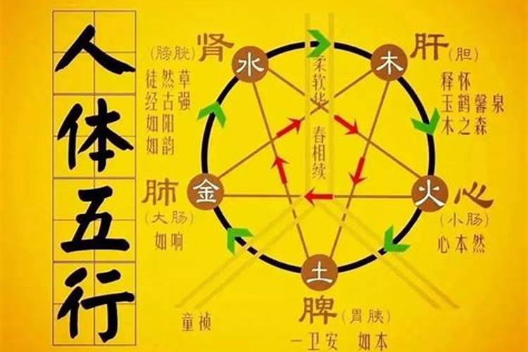 生辰八字金少火旺的佩戴什么