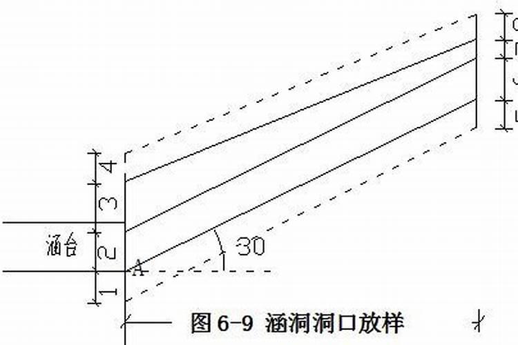 八字墙的顶面高程怎么测