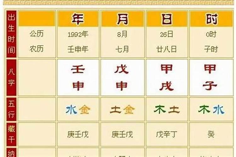 八字怎么看有几个子女