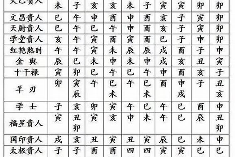 四柱八字位置作用关系