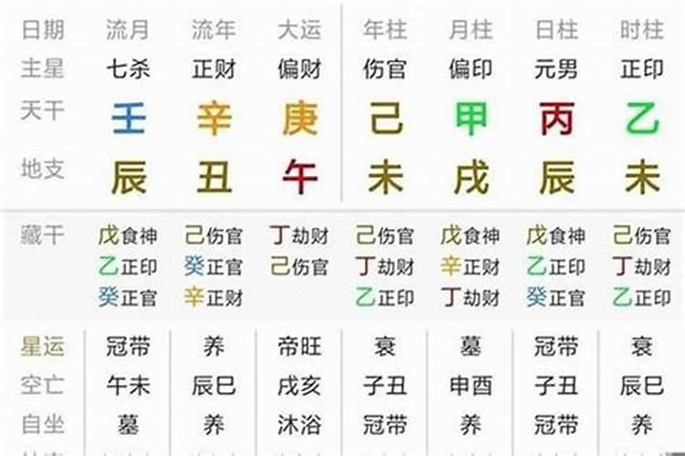 八字算命的大运时间怎么看