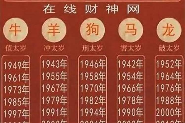 2020年犯刑太岁怎么化解