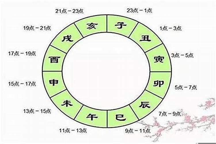 怎么算命根据时辰八字