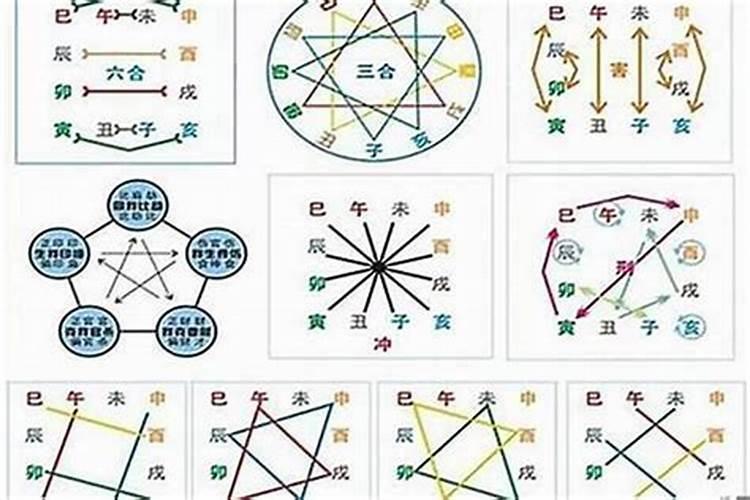 八字合适五行不合