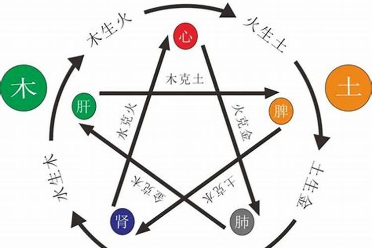 八字四个土三个金