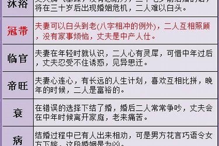 算命婚姻都算哪些方面