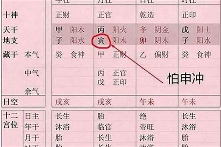 八字命理格局测算