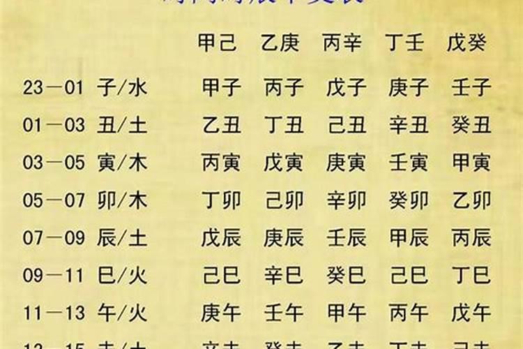 小孩生辰八字缺什么