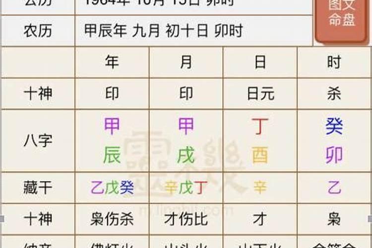 马云生辰八字是什么