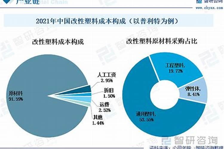 塑料行业属于什么五行类型