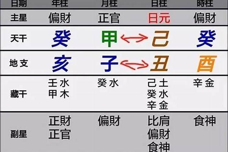 八字天地合利于感情吗