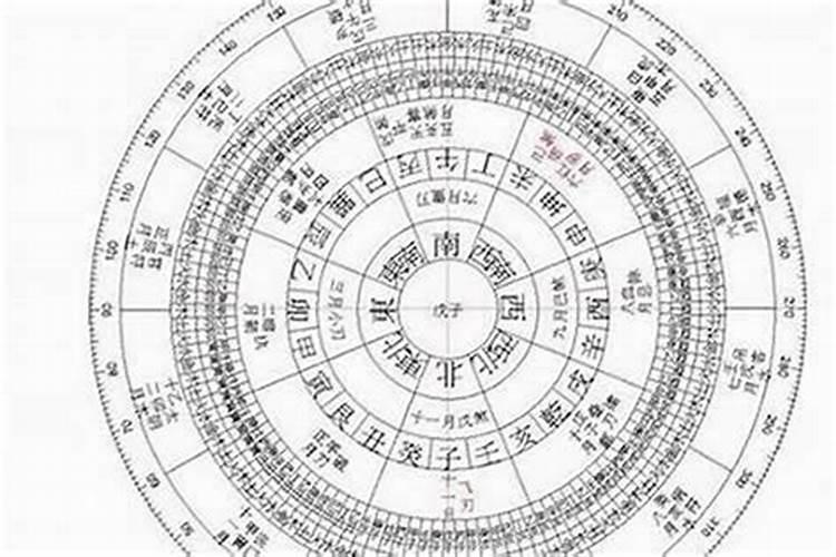 怎样用八字测算到月日