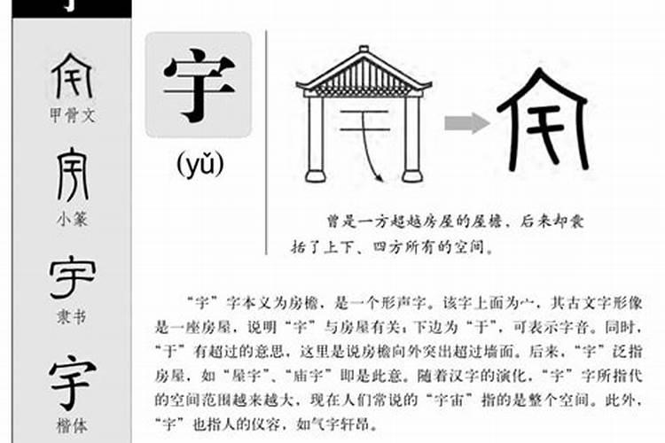 宇字的五行属什么