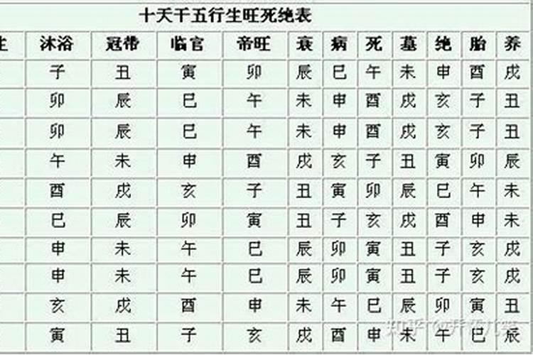 什么是生辰八字的三子登科