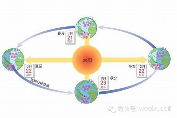 冬至时候太阳直射哪里