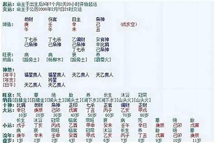 生辰八字到底能不能信命