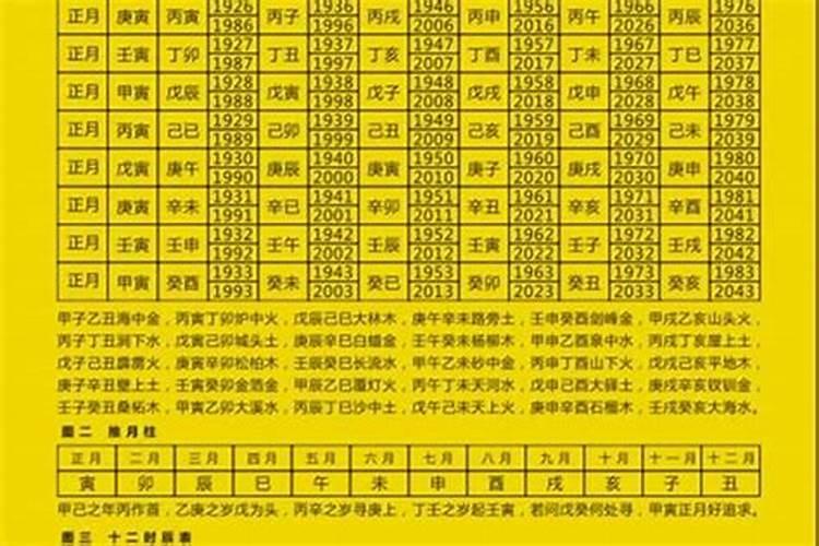 1982年2021年运势每月运势