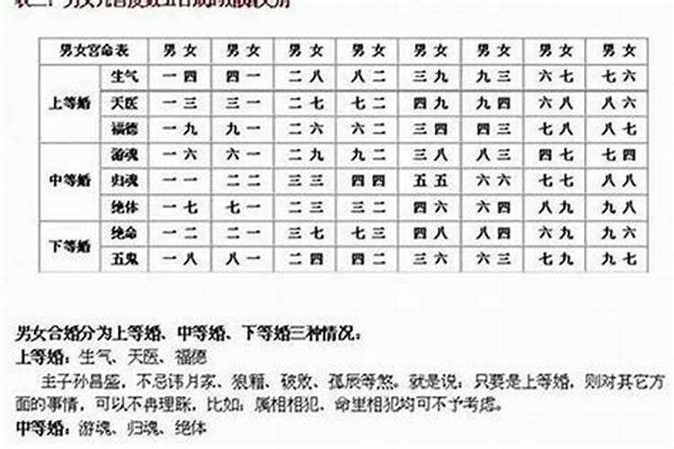 男女婚配重点看五行吗