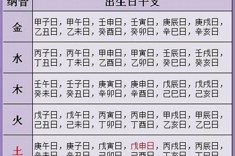 生辰八字合婚算命准吗