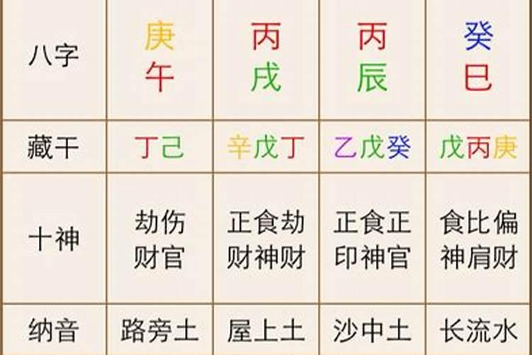 怎样先学会看八字