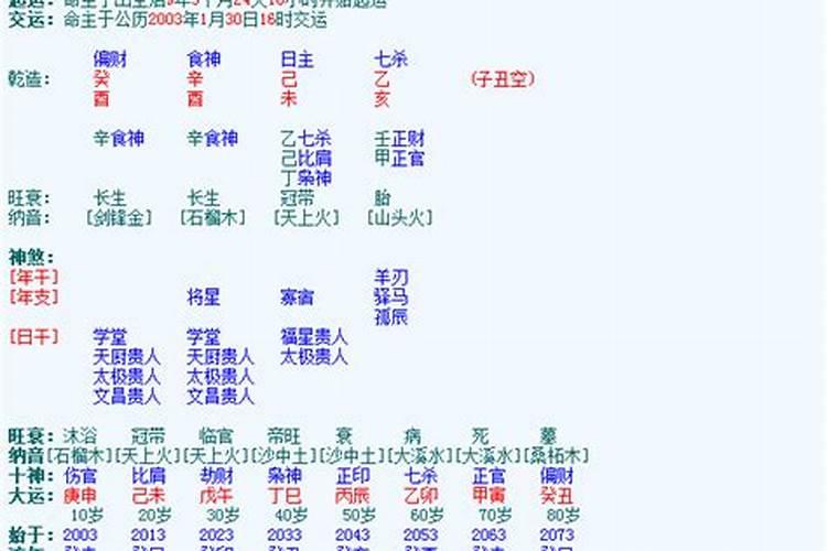 元亨的八字排盘怎么看