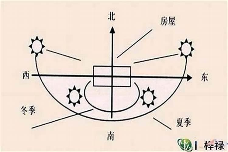 大门朝向和八字不合