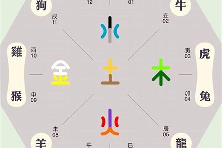 八字戌和辰不合