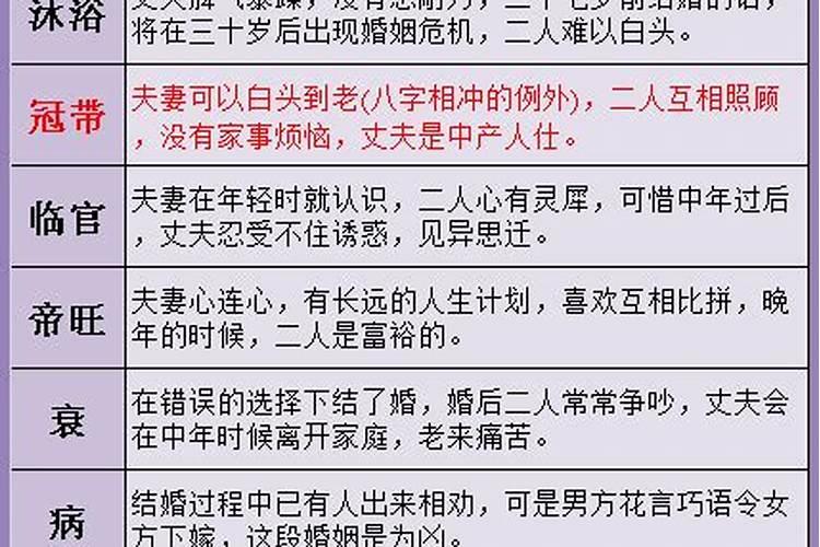 算命算婚姻主要算什么