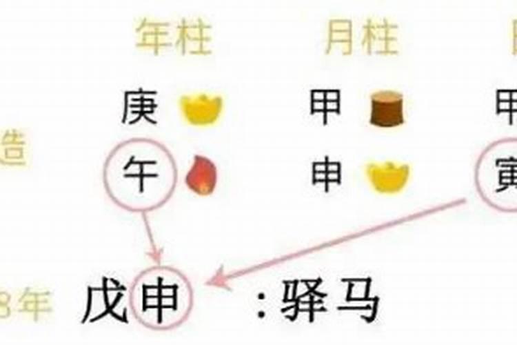 算命婚姻驿马什么意思