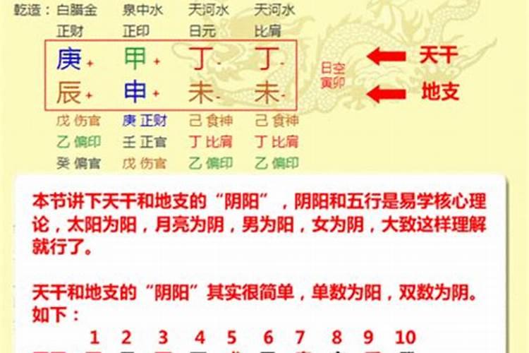 八字排盘要怎么看得懂