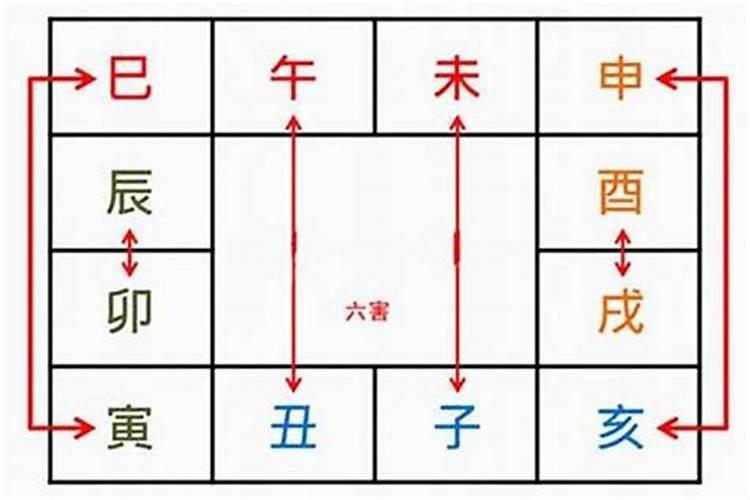 八字地支寅巳相害