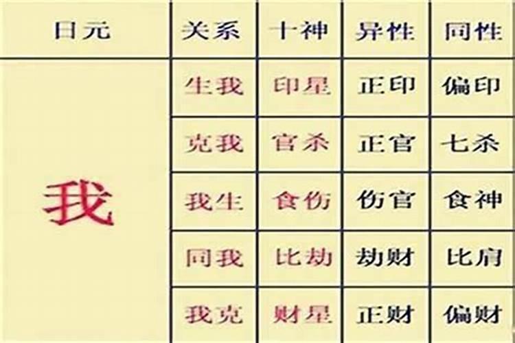 八字里如何看婚姻