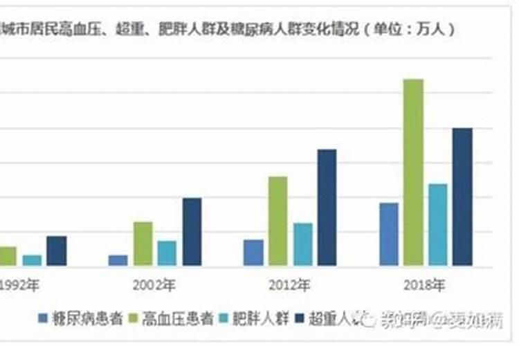 立秋三高人群注意哪些问题